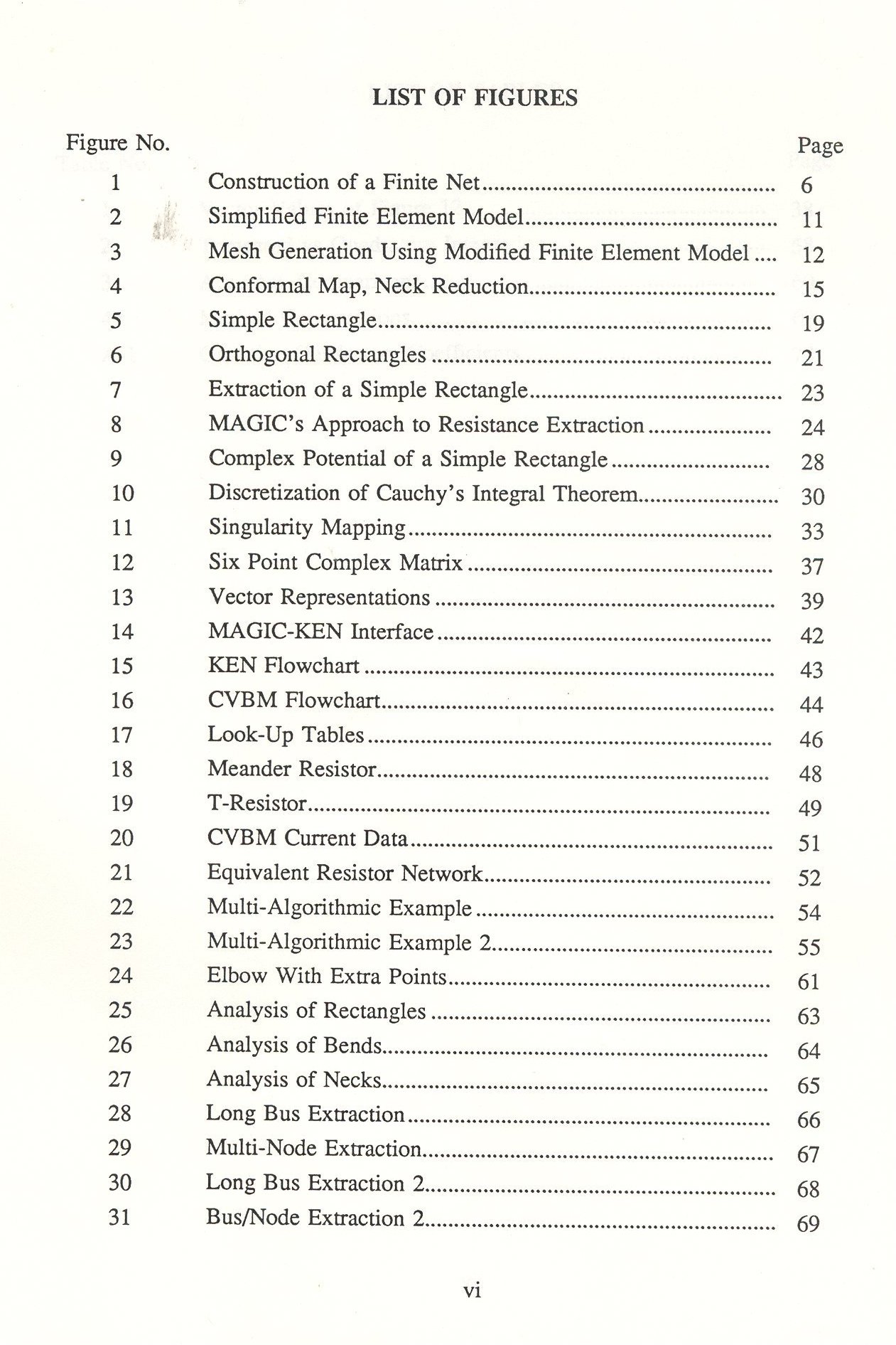 List of figures in research paper